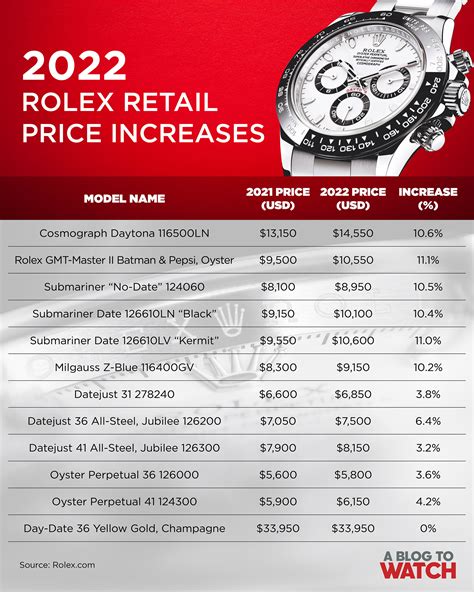 rolex retail price